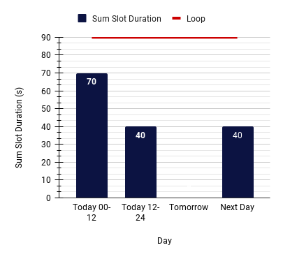 Avail % - Average SoV ToBs