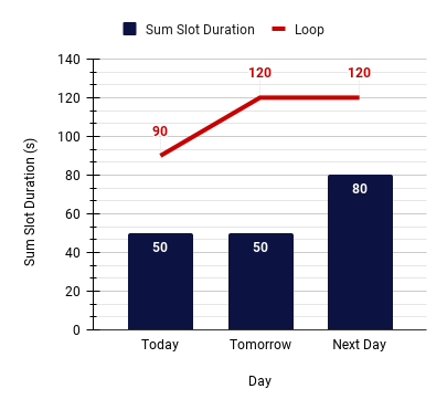 Avail % - Fixed SoV ToB