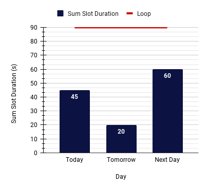 Fill Rate