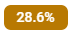 Availability Percentage