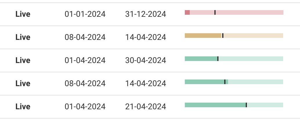 Progress column Progress column