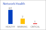 The network health bar graph widget