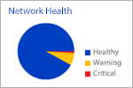 The network health pie chart widget