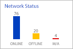 The network status bar graph widget
