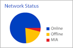 The network status pie chart widget